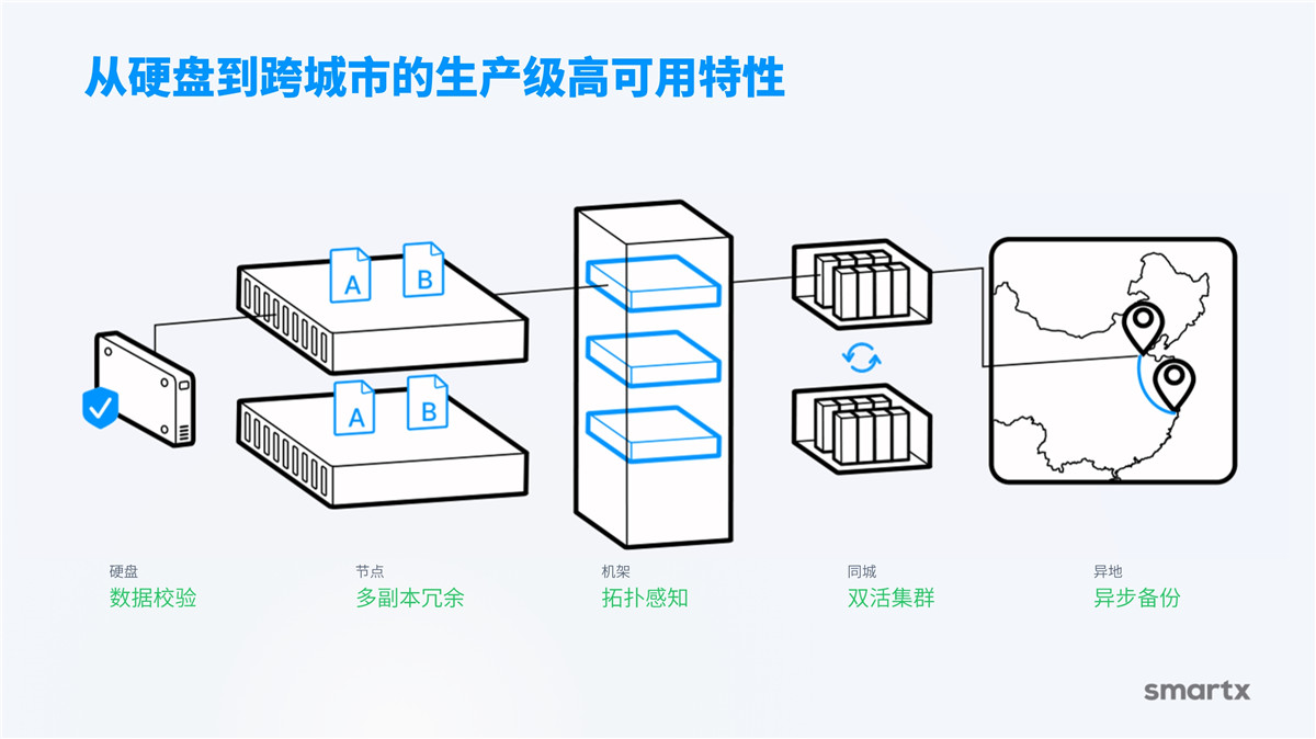 产品介绍(图8)